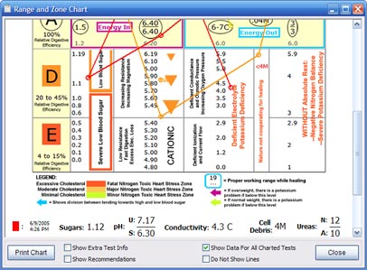 Windows 8 RBTI Data Charting for Windows full